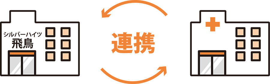 社会医療法人川島会が運営するものであるため、（協力医療機関）との密接な連携が担保されております。