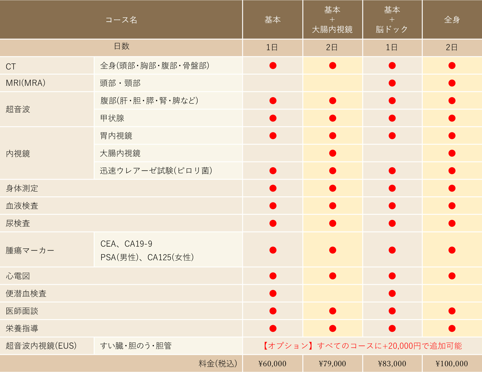 検査項目一覧