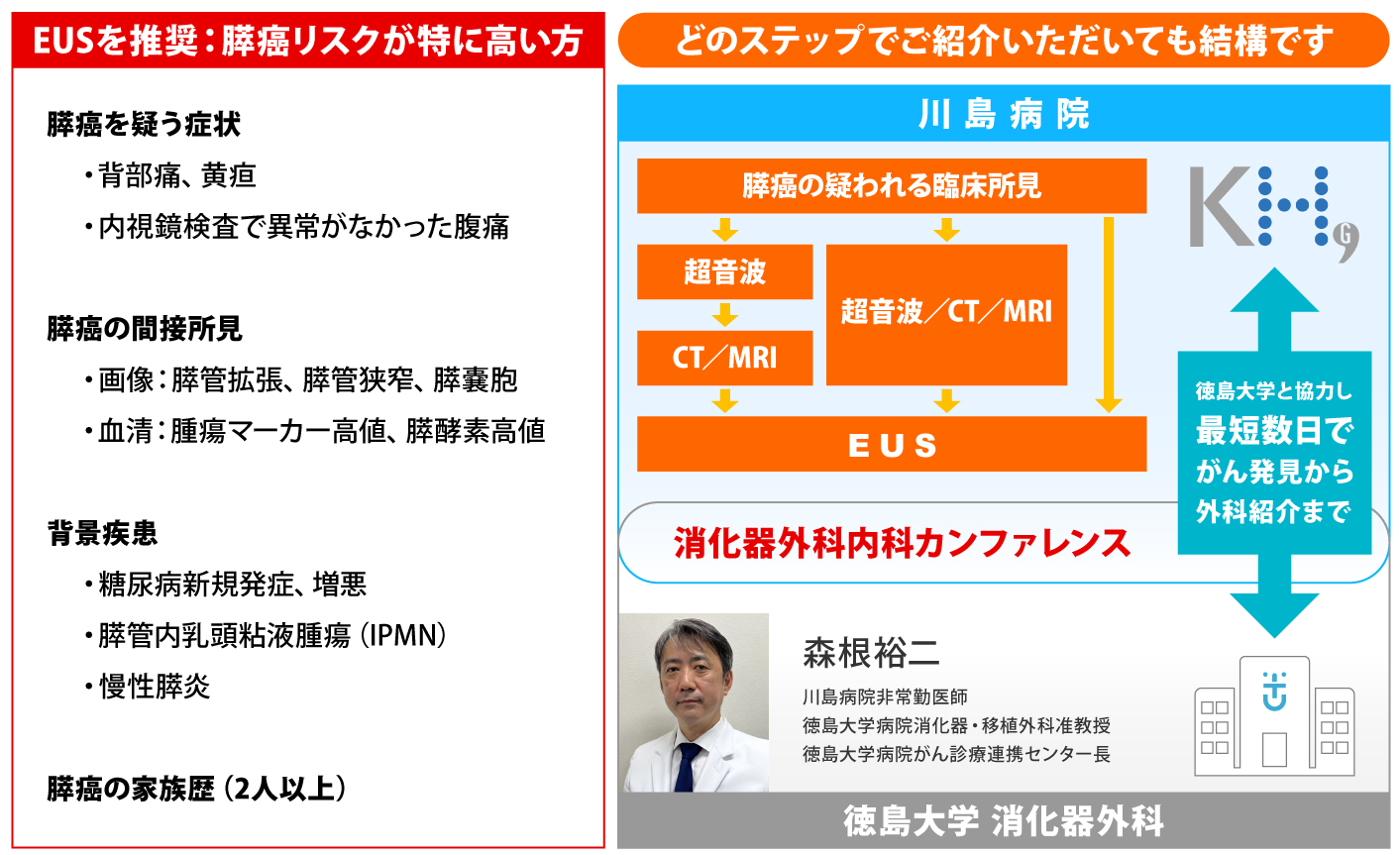 EUSを推奨：膵癌リスクが特に高い方／どのステップでご紹介いただいても結構です