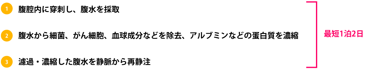 CARTの治療手順