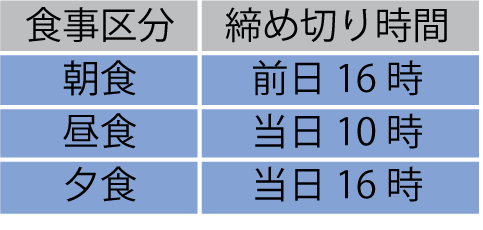 給食の欠食申し出締切時間