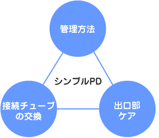 シンプルＰＤ